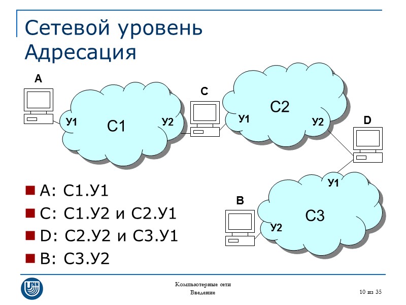 Компьютерные сети Введение 10 из 35 Сетевой уровень Адресация A: С1.У1 C: С1.У2 и